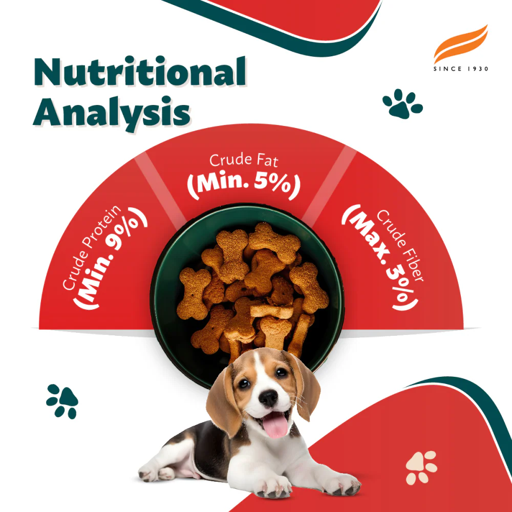 Himalaya Chicken & Milk Healthy Dry Food and Chicken Healthy Treats Puppy Combo - Image 18