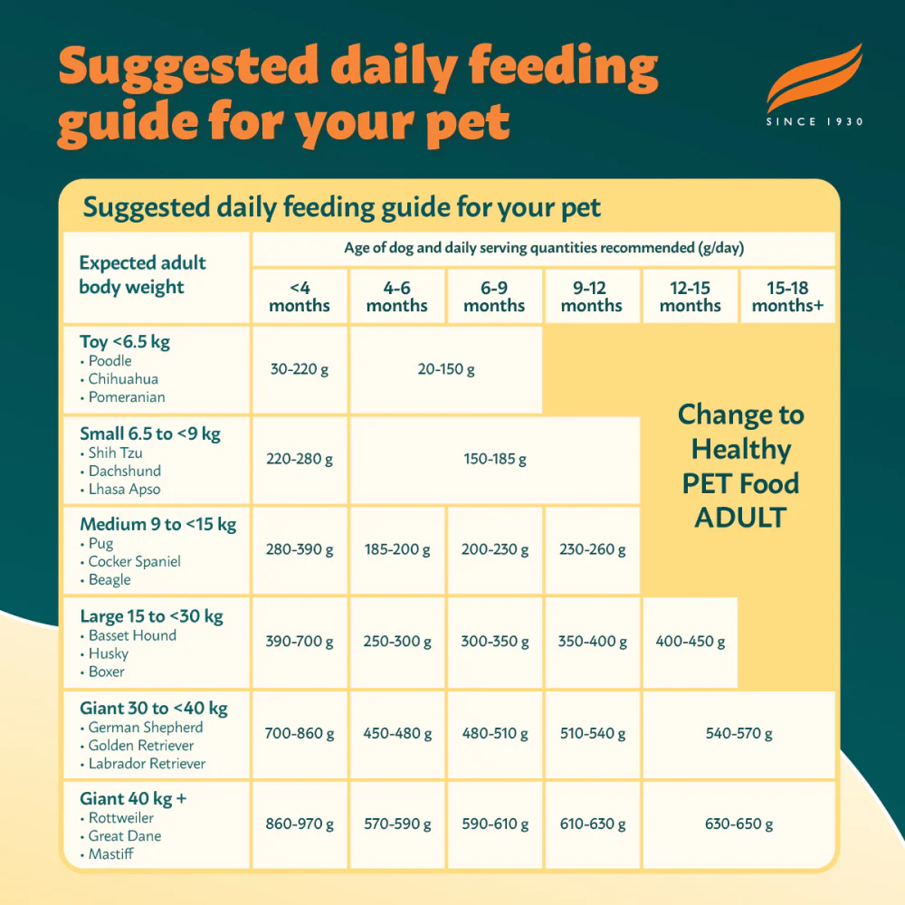 Himalaya Chicken & Rice Healthy Pet Puppy Dog Dry Food - Image 5