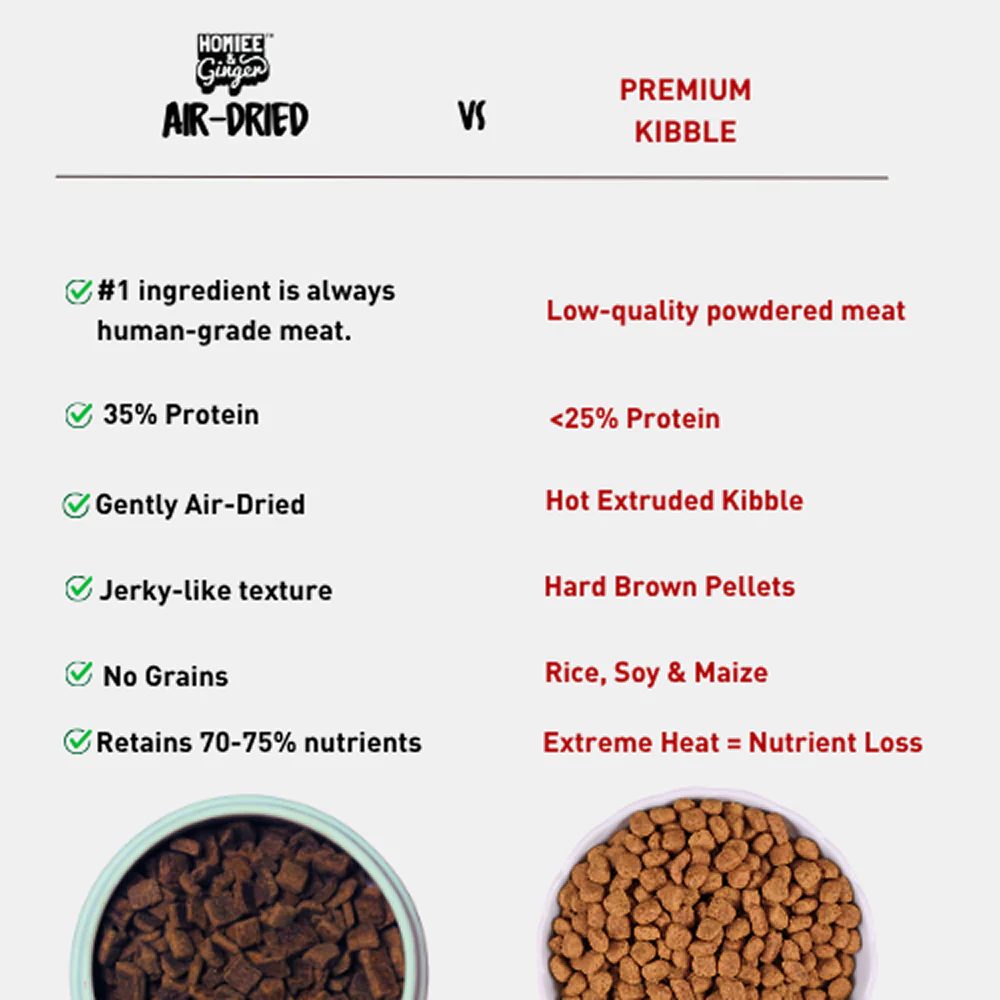 Homiee & Ginger Grain Free Air Dried Puppy & Adult Dog Dry Food - Image 3