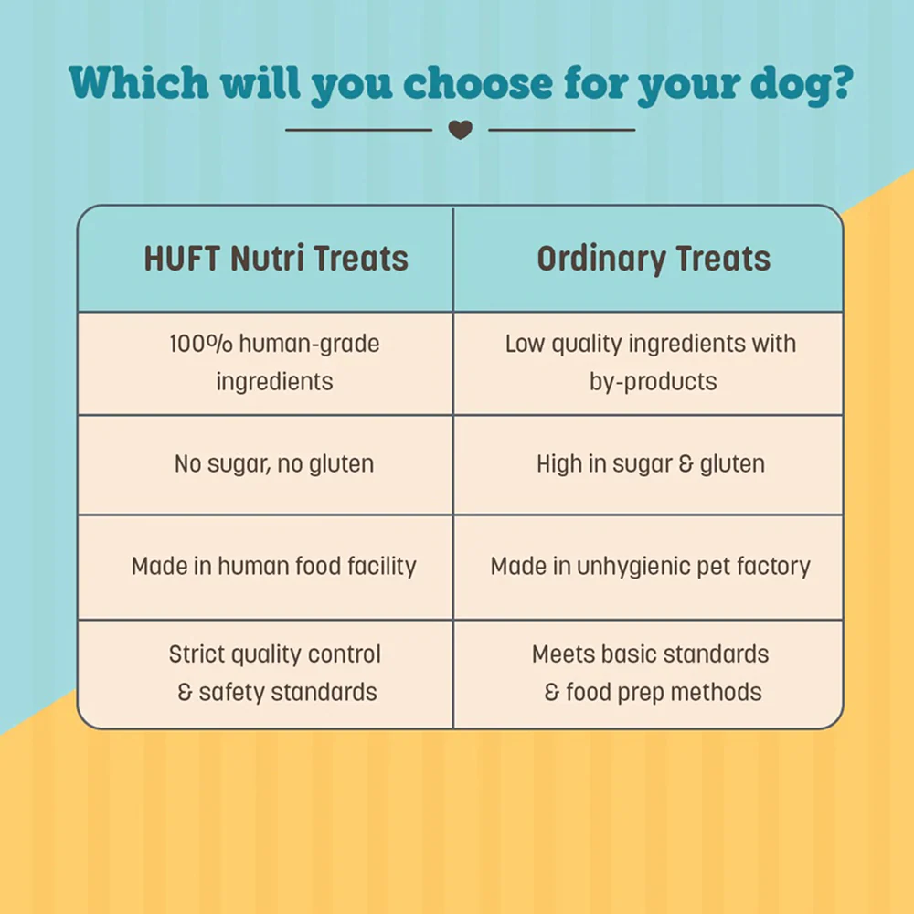 HUFT Gluten Free Nutri Chicken Liver Recipe Hip & Joint Support Dog Treats - Image 4