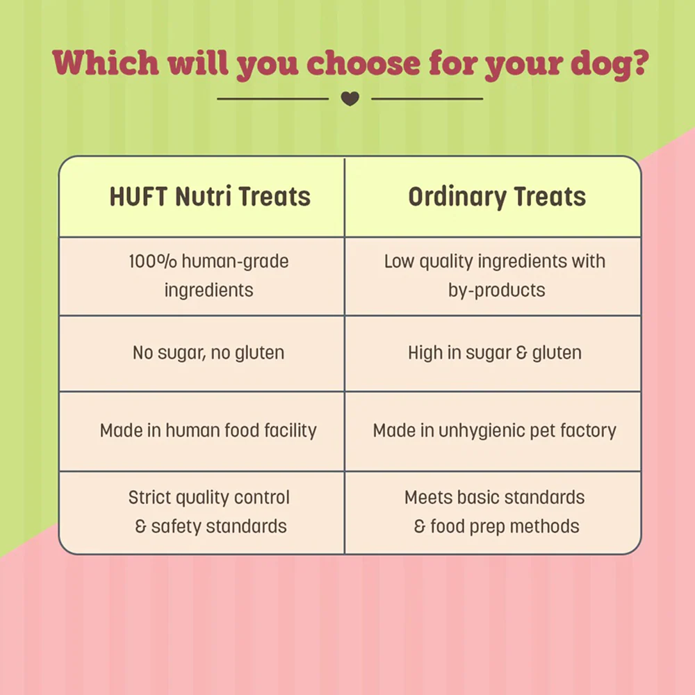 HUFT Gluten Free Nutri Chicken Liver Recipe Immunity Support Dog Treats - Image 4