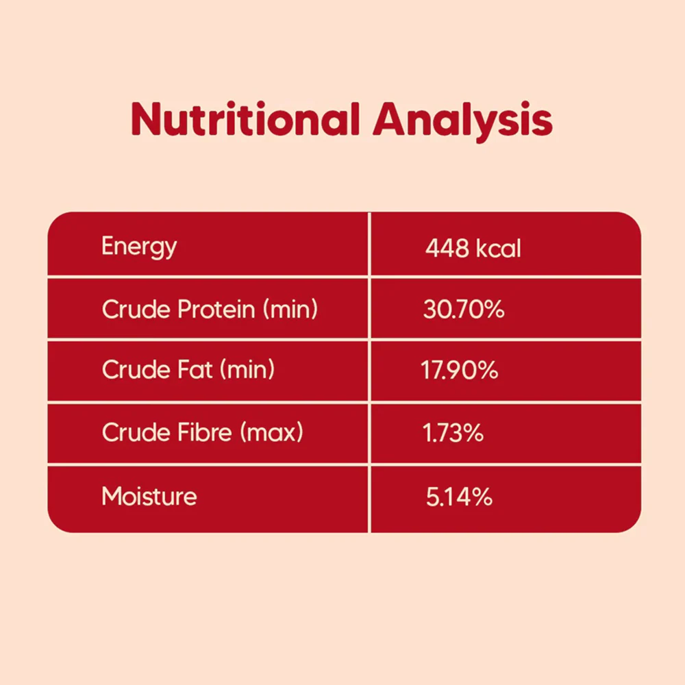 HUFT Hearty Oven Baked Chicken & Fish with Superfoods Puppy Dog Dry Food - Image 9