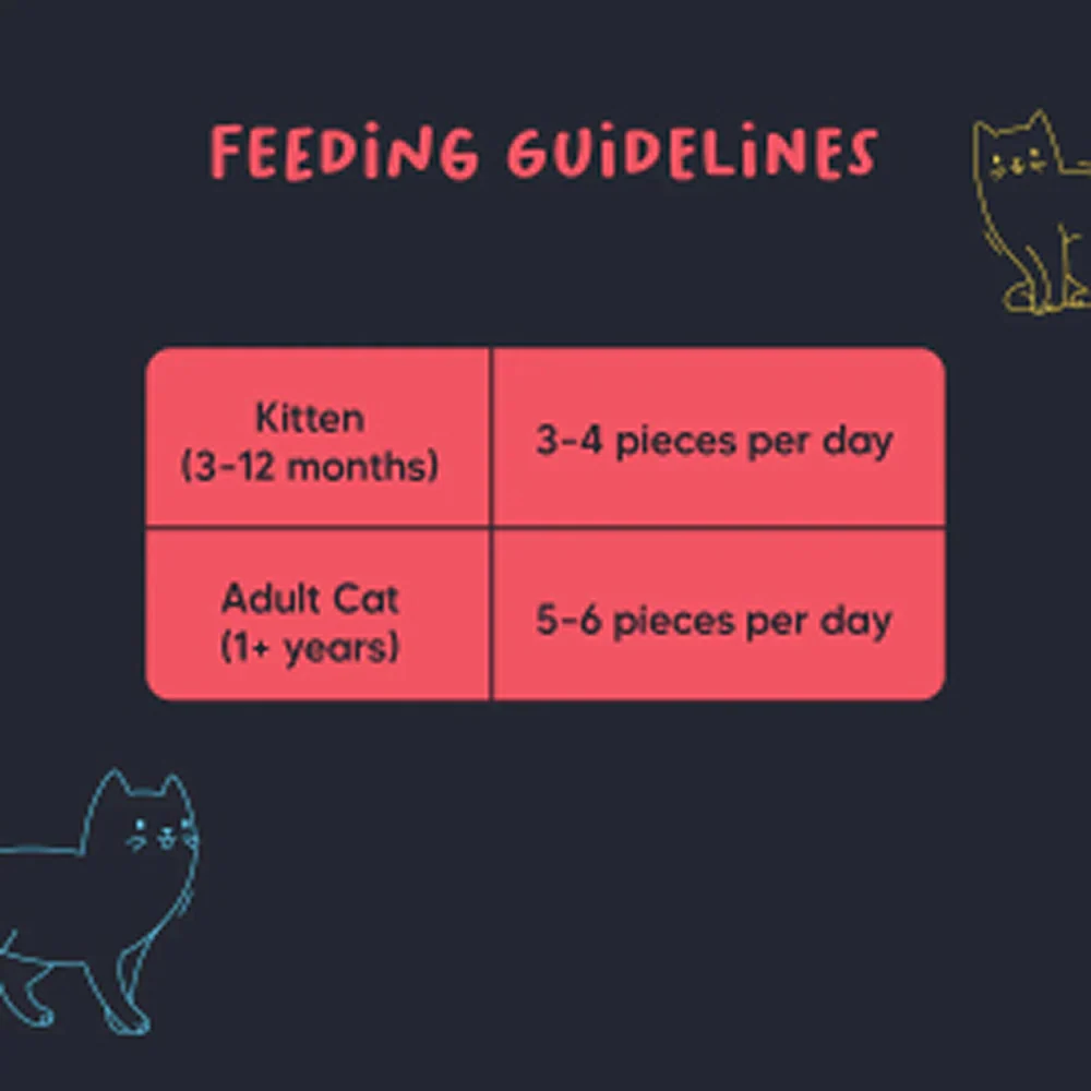 HUFT Meowsi Grain Free Chicken, Fish & Cranberry Power Bites Cat Treats - Image 6