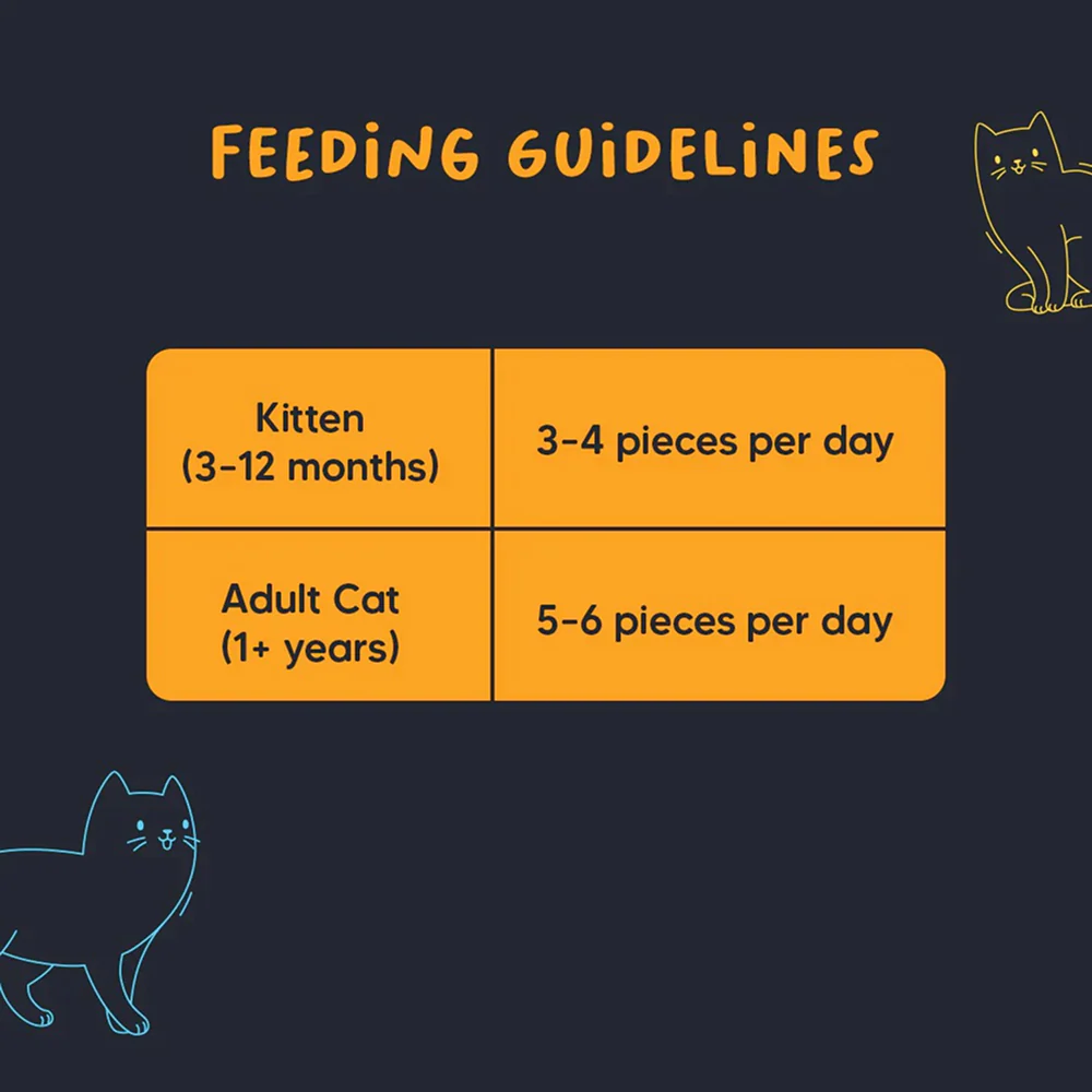 HUFT Meowsi Grain Free Chicken & Fish Power Bites Cat Treats - Image 6