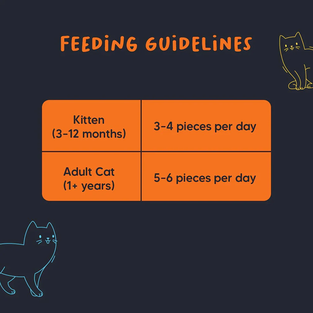 HUFT Meowsi Grain Free Chicken, Fish & Psyllium Husk Power Bites Cat Treats - Image 6