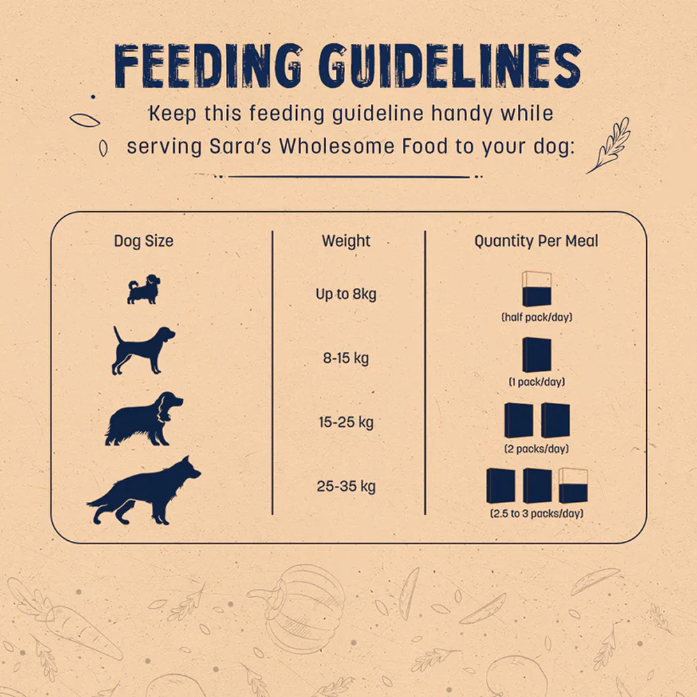 HUFT Sara's Wholesome Classic Paneer and Veggies Dog Wet Food - Image 8