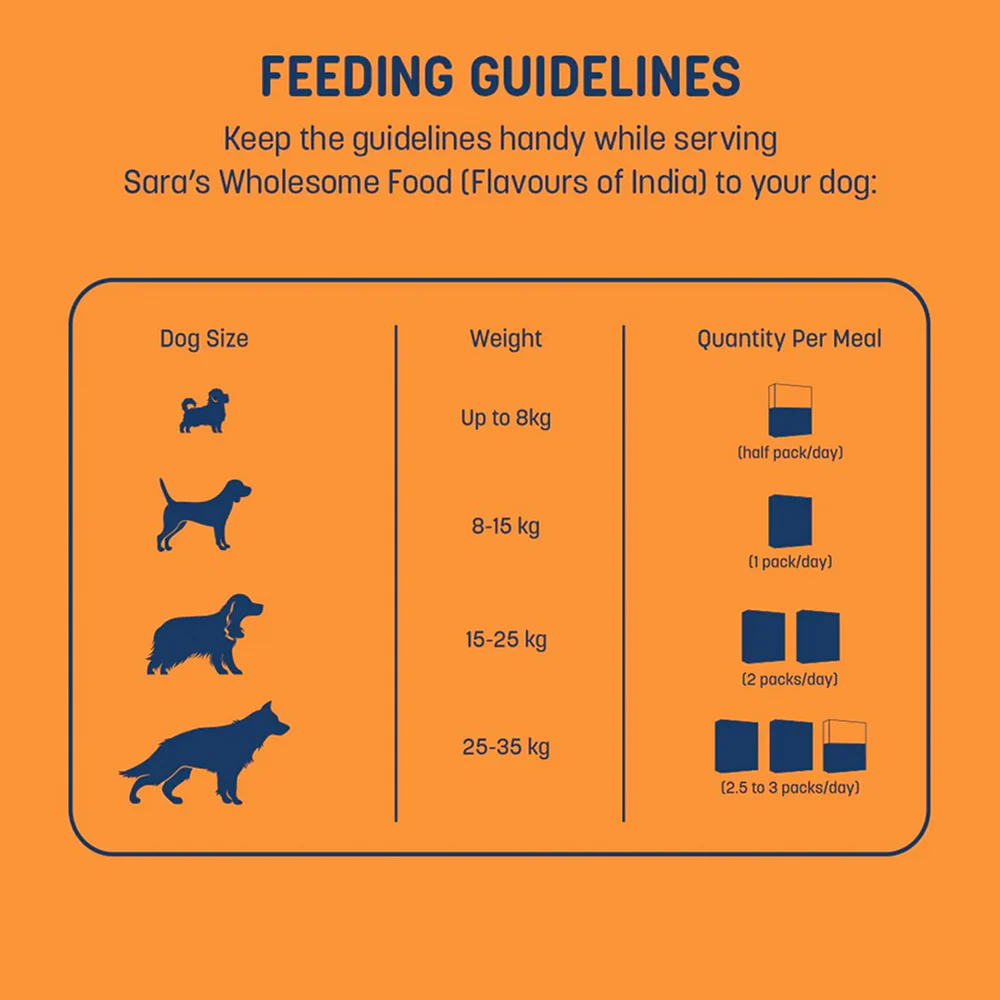 HUFT Sara's Wholesome Flavours Of India Mutton Biryani Dog Wet Food - Image 11