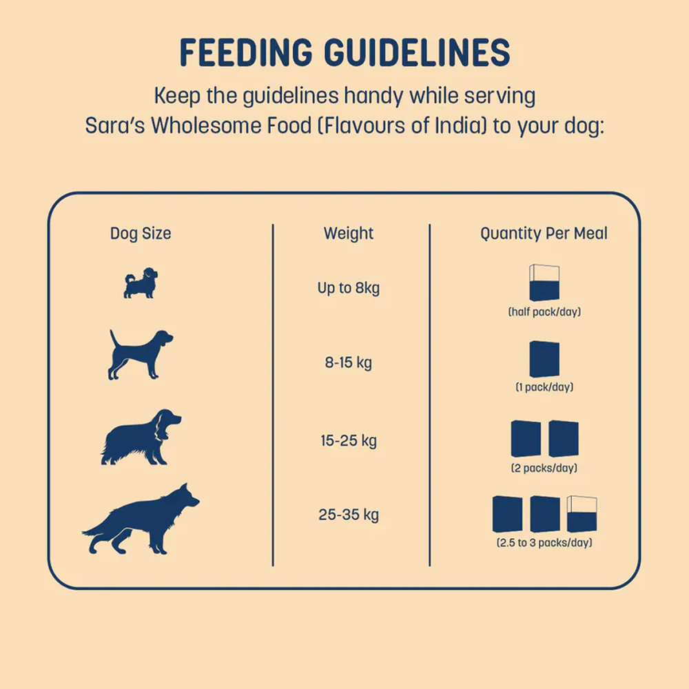 HUFT Sara's Wholesome Flavours Of India Vegetable Biryani Dog Wet Food - Image 8