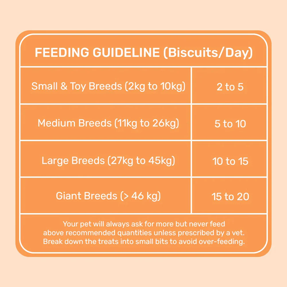 HUFT YIMT Banana and Peanut Butter Biscuits for Dogs - Image 4