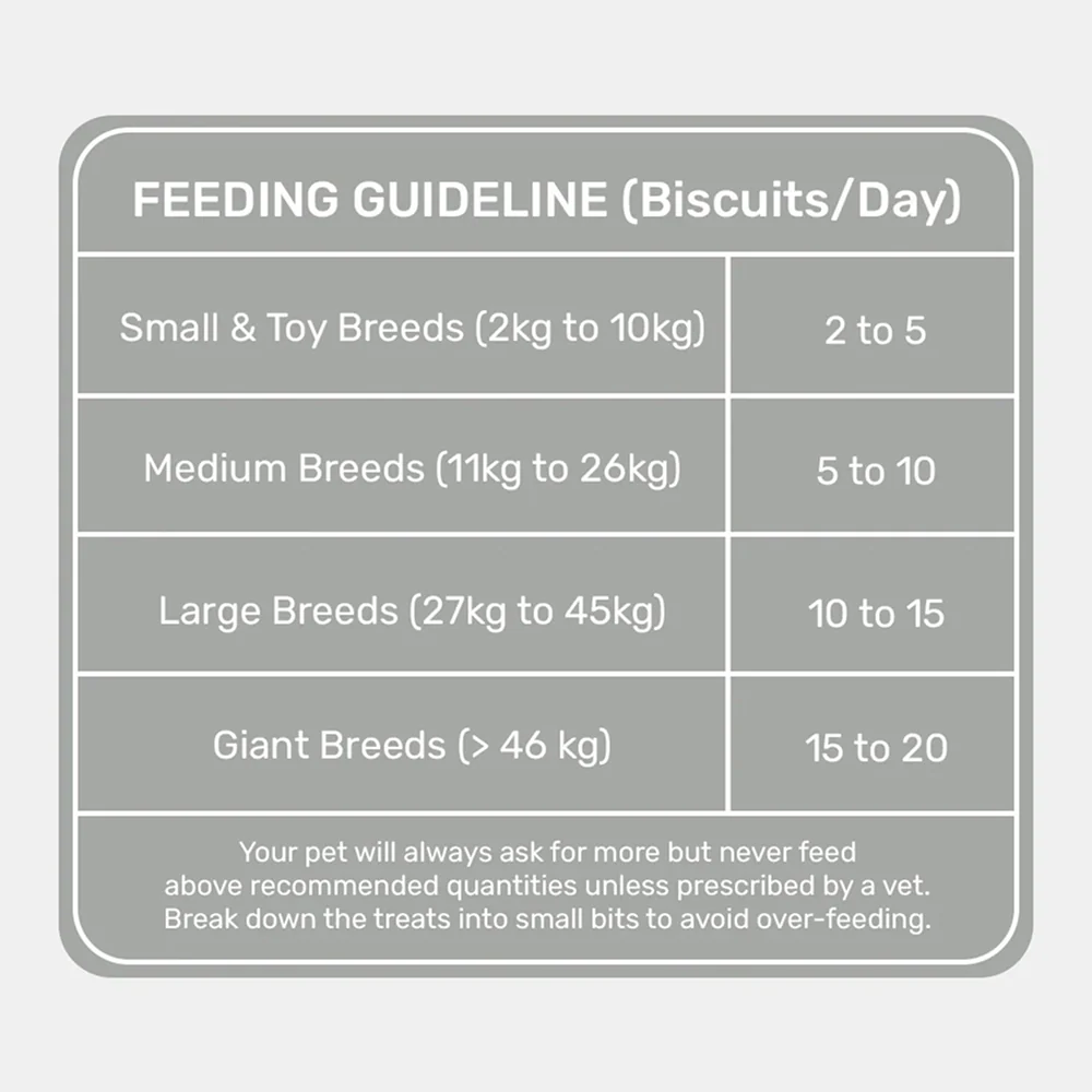 HUFT Yummy in My Tummy Gluten Free Real Chicken Cookies Dog Treats - Image 6