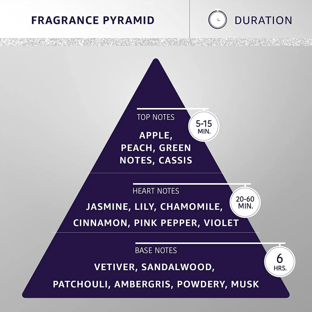 Hydra Groomers Forever Liss Cologne for Dogs and Cats - Image 3