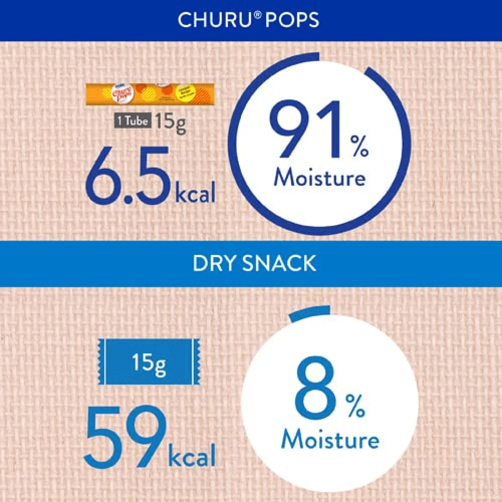 INABA Churu Pops Chicken Flavour Cat Treat - Image 3