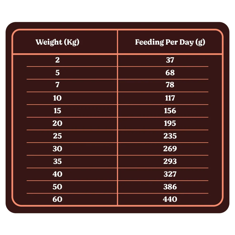 Kennel Kitchen Air Dried Chicken and Mackerel Puppy & Adult Dog Dry Food (All Life Stage) - Image 5