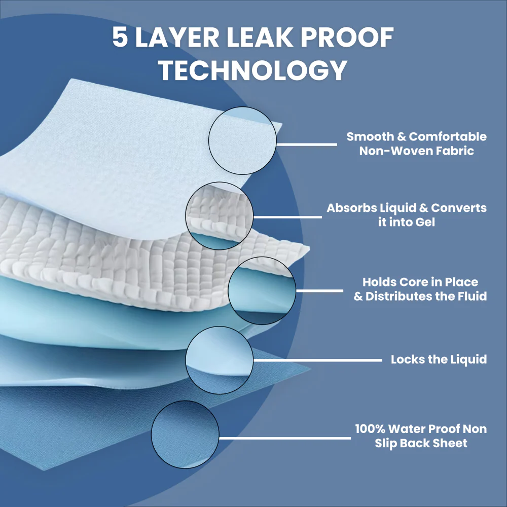 Kibbo Ultra Absorbent Leak Proof Training Pads for Dogs & Cats (45x60cm) - Image 3