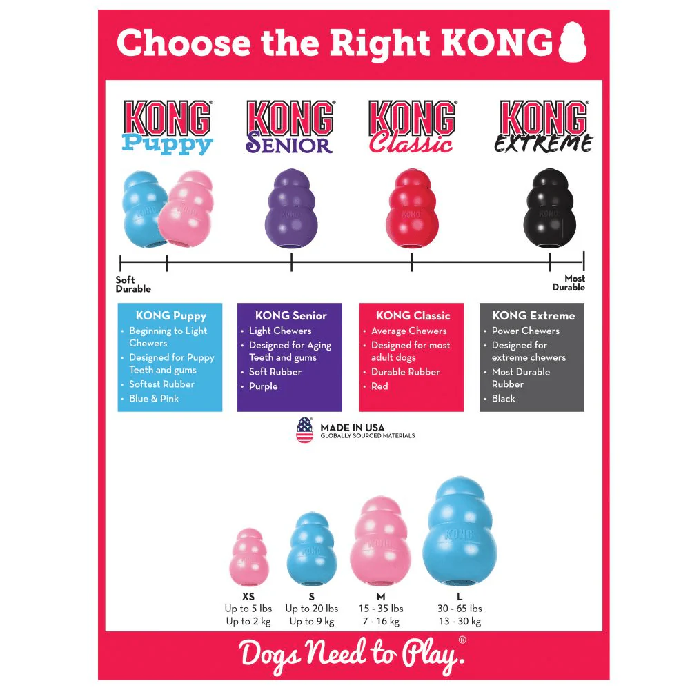 Kong Puppy Toy for Dogs (Pink) | For Aggressive Chewers - Image 8