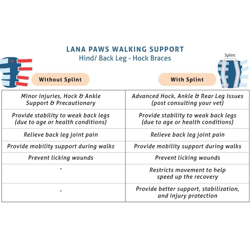 Lana Paws Back Leg Splint Braces for Hock Joint Ankle Support & Mobility for Dogs and Cats (Black) - Image 3