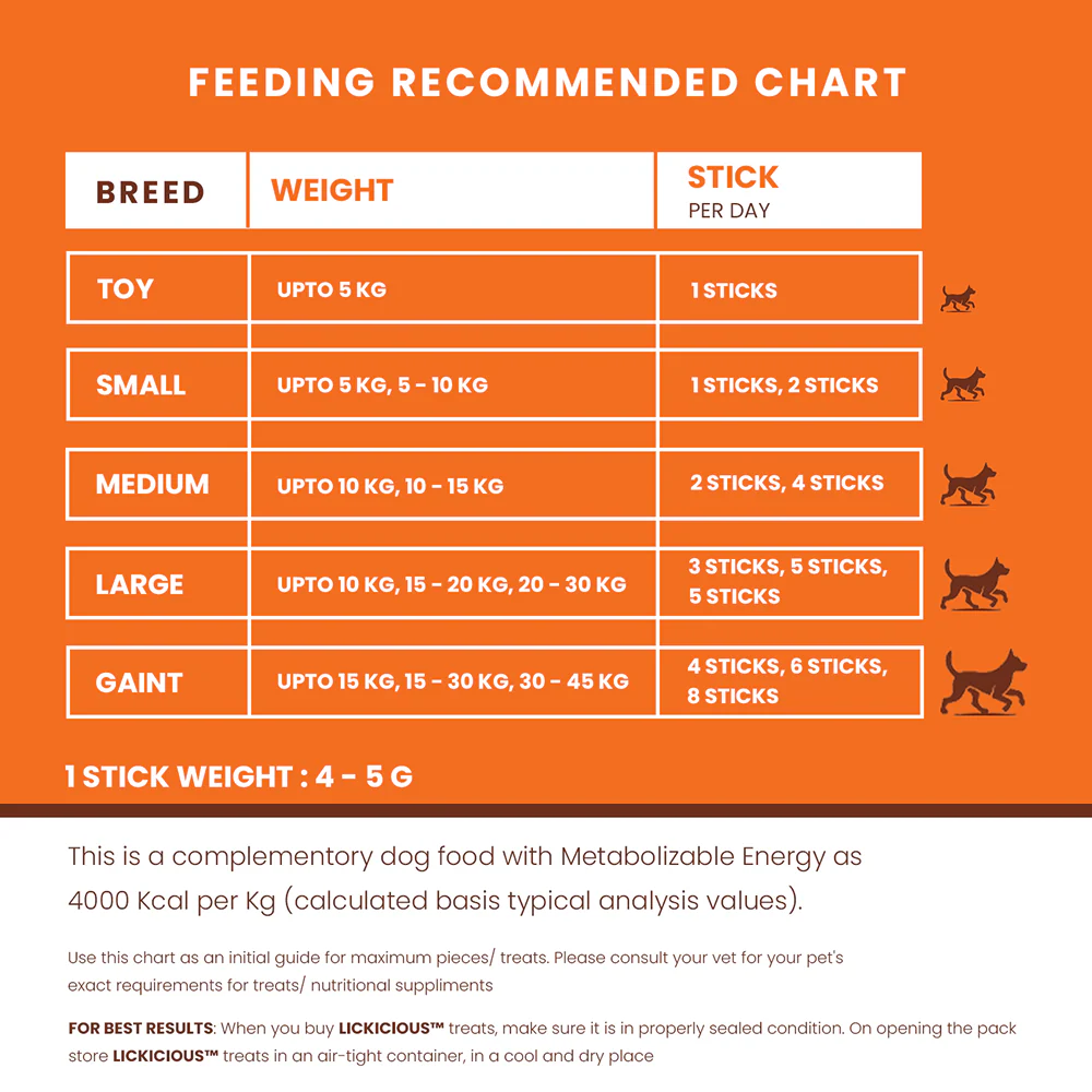 Lickicious Healthy Growth and Immunity Chewy Stick Dog Treats - Image 6