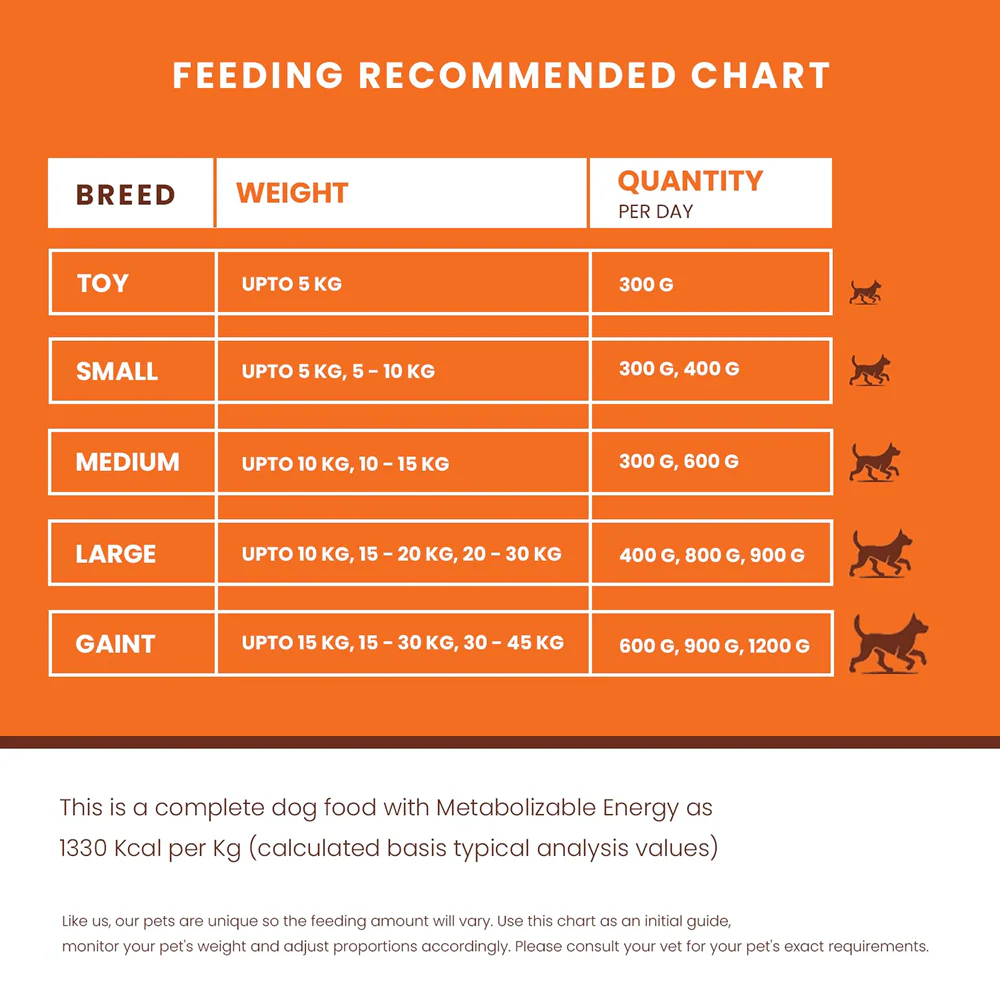 Lickicious Home Style Chicken and Vegetables Dog Wet Food - Image 5