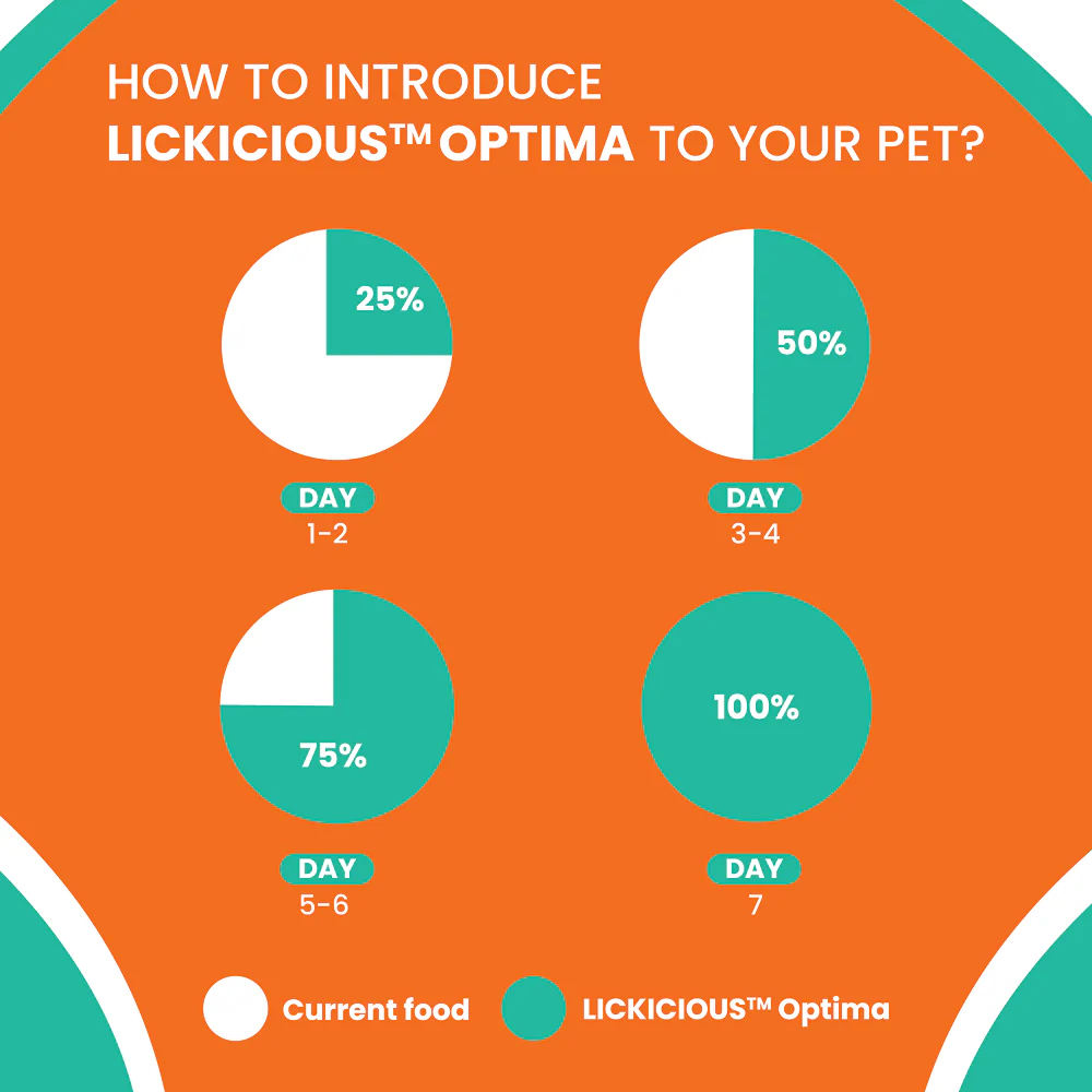 Lickicious Optima Chicken and Vegetable Adult Dog Dry Food - Image 9