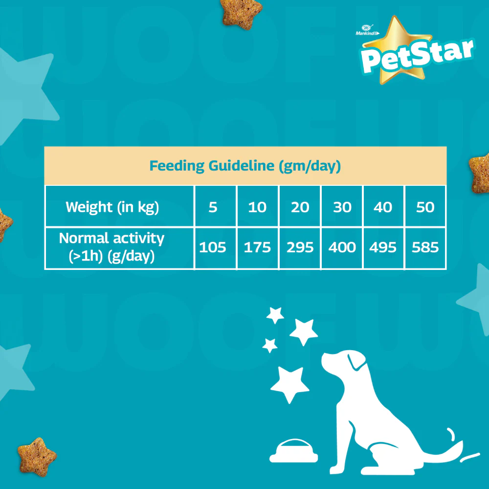 Mankind Petstar Chicken and Wheat Adult Dog Dry Food - Image 6
