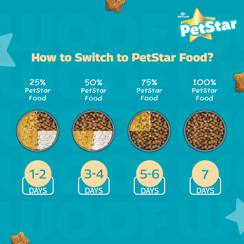 Mankind Petstar Chicken and Wheat Adult Dog Dry Food - Image 7