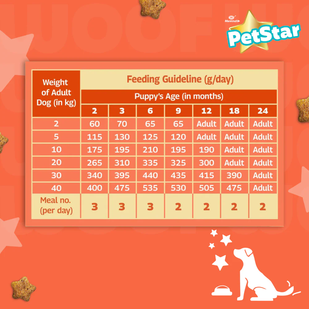 Mankind Petstar Chicken and Wheat Puppy Dry Food - Image 6