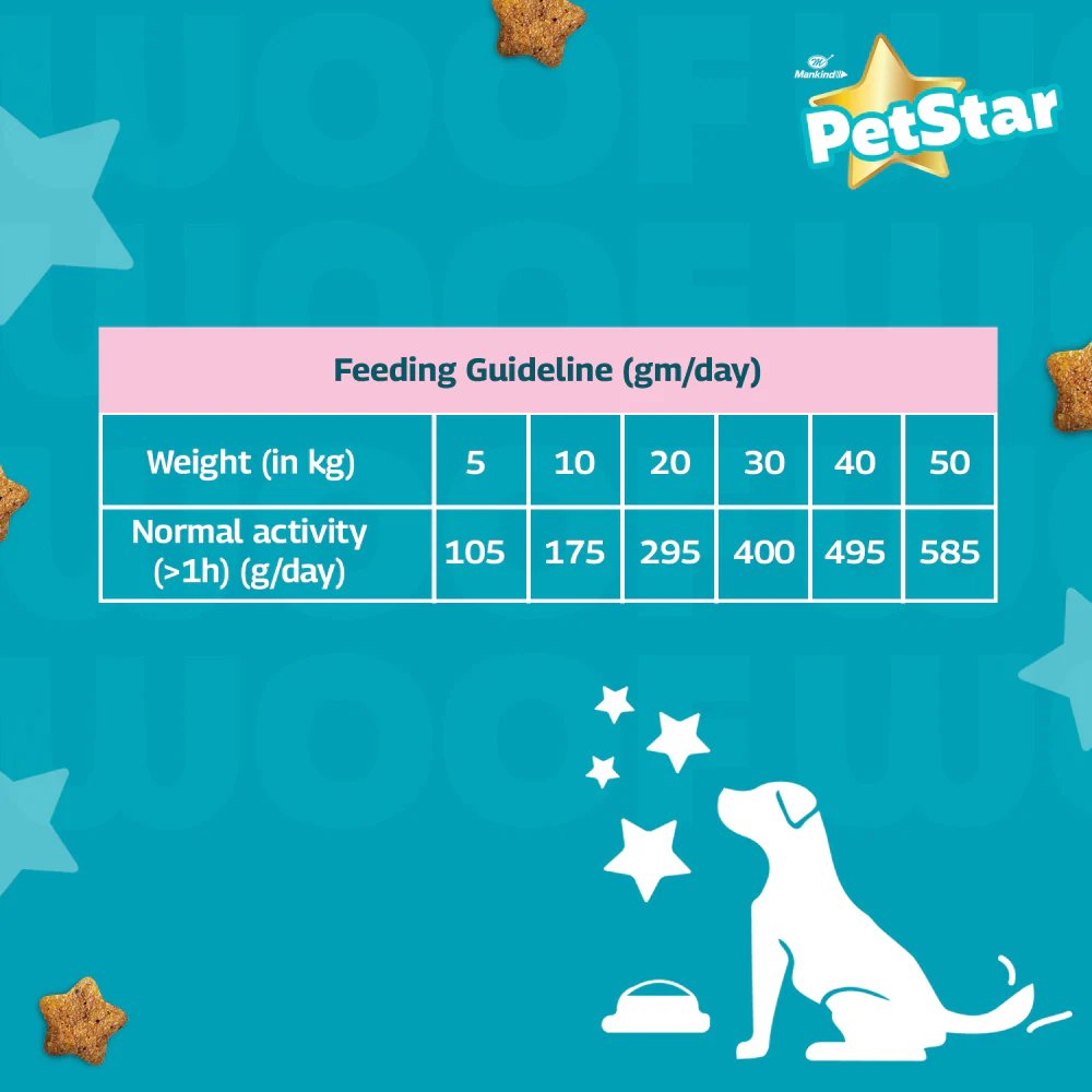 Mankind Petstar Meat and Wheat Adult Dog Dry Food - Image 6