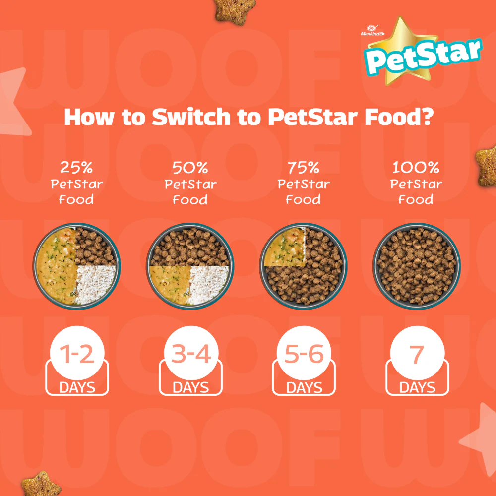 Mankind Petstar Milk and Wheat Puppy Dog Dry Food - Image 7