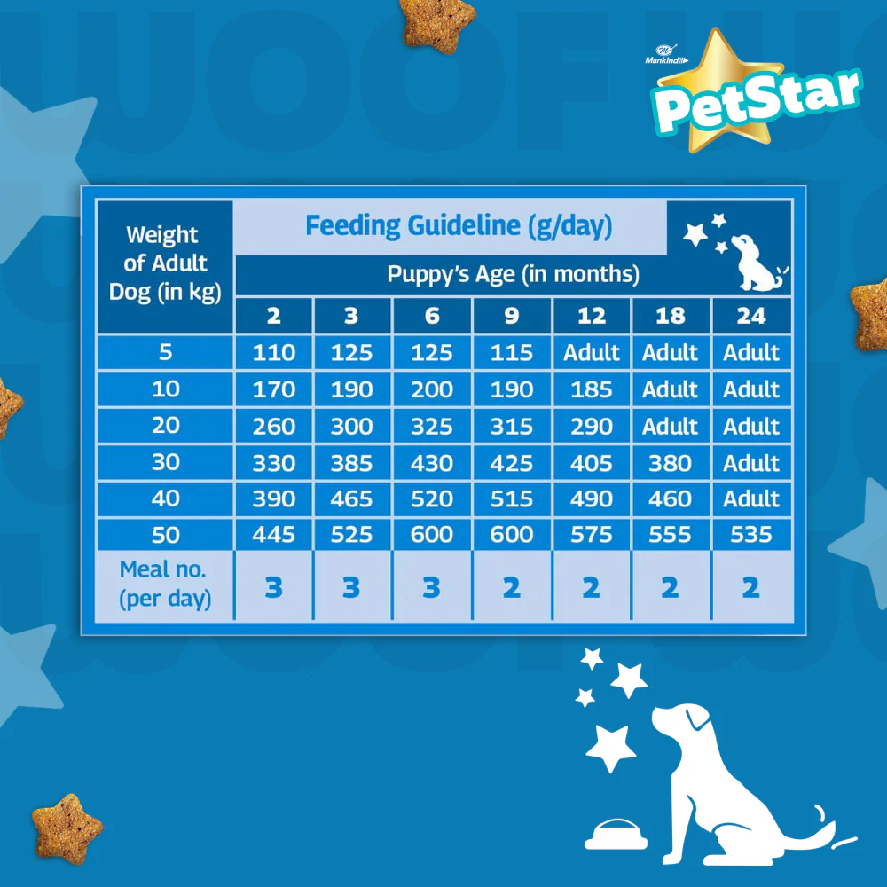 Mankind Petstar Starter Mother & Baby Dog Dry Food - Image 6