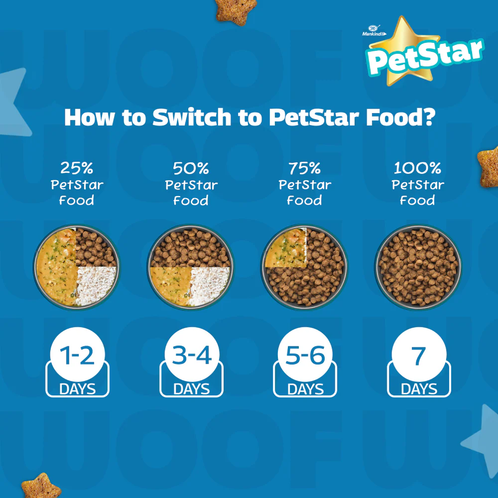 Mankind Petstar Starter Mother & Baby Dog Dry Food - Image 7