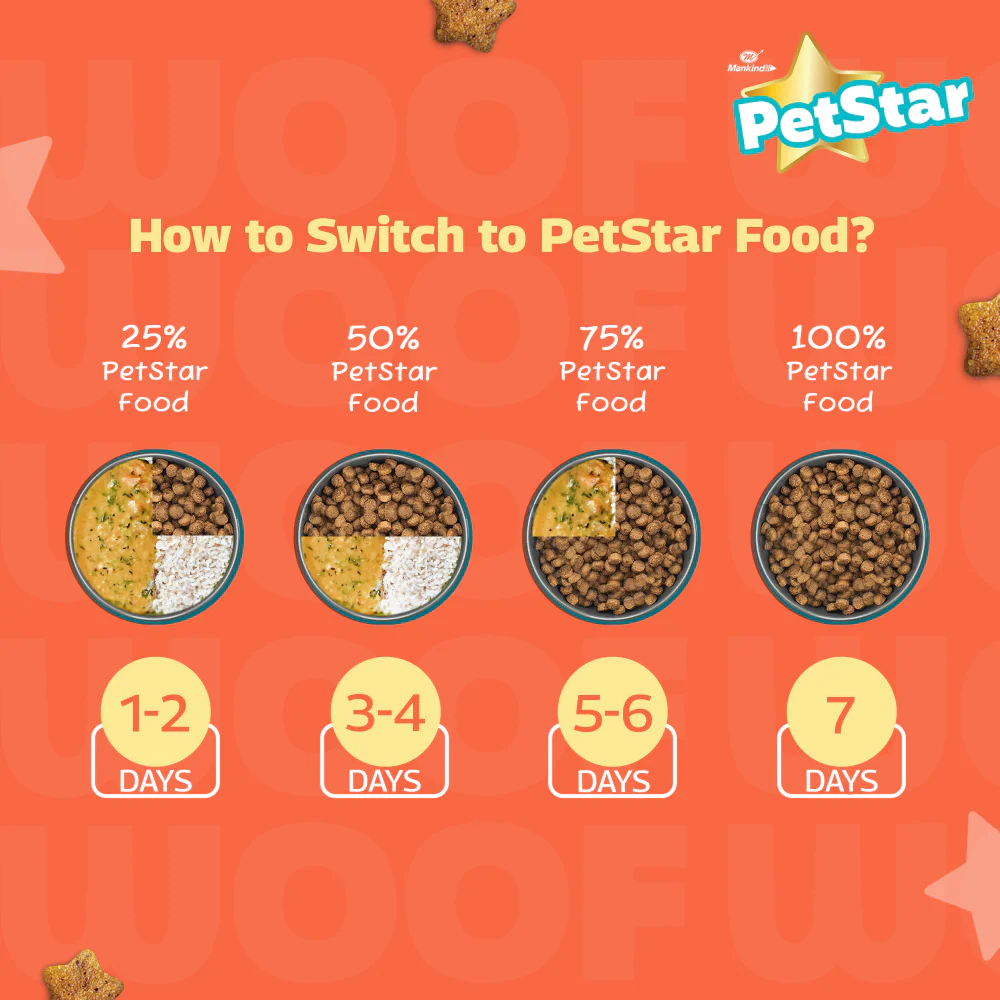 Mankind Petstar Chicken and Wheat Puppy Dry Food - Image 7