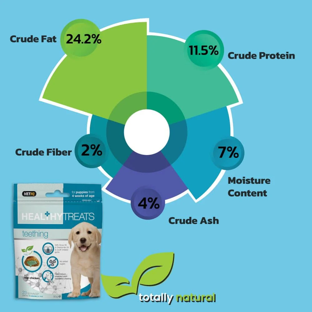 Mark and Chappell Healthy Teething Puppy Treats - Image 9