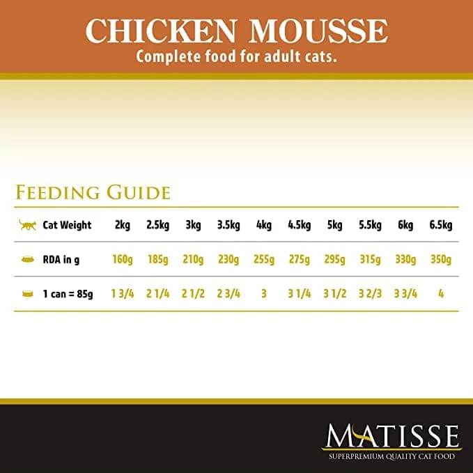 Farmina Matisse Chicken Mousse Adult Cat Wet Food - Image 4