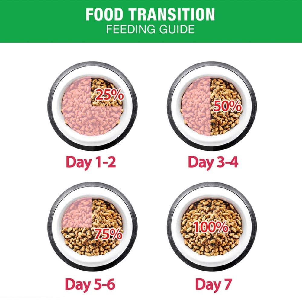 Me O Chicken and Vegetables Adult Cat Dry Food - Image 6