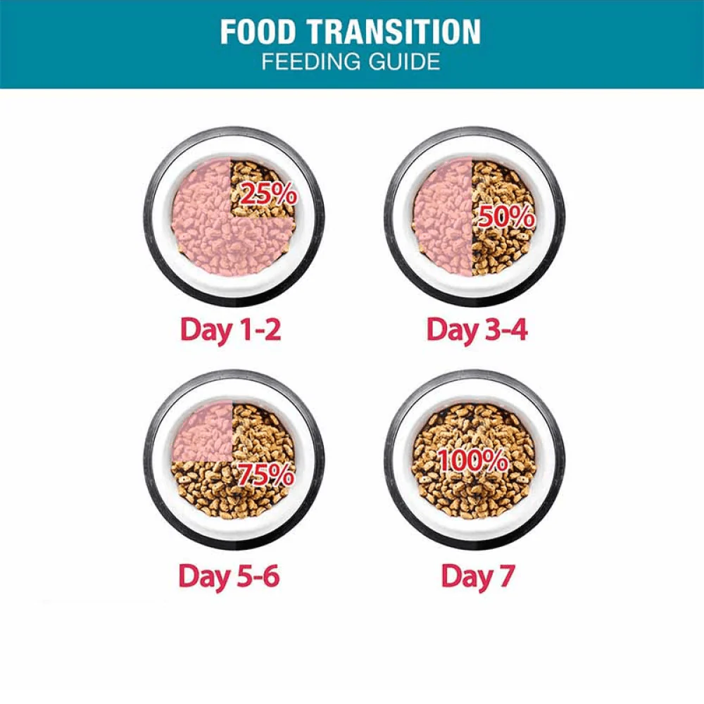Me O Tuna Adult Cat Dry Food - Image 3