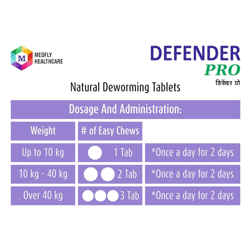 Medfly Healthcare Defender Pro Dewormer for Dogs - Image 4