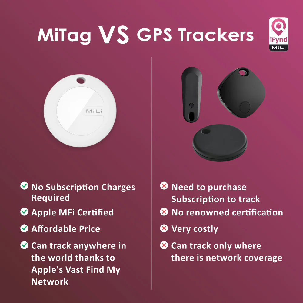 Mitag Anti Loss Device with Collar for Cats (Black) | IOS - Image 7
