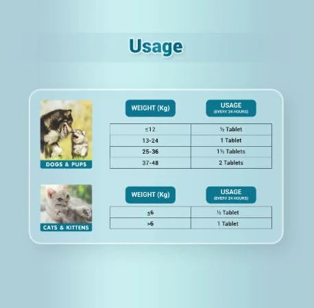 Natural Remedies Hep N sure Tablets for Dogs and Cats - Image 2