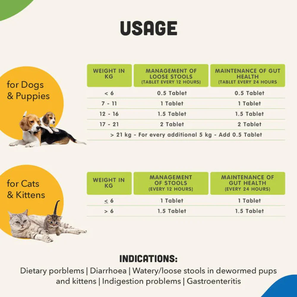 Natural Remedies Natgut Digestive Tablets for Dogs and Cats - Image 4
