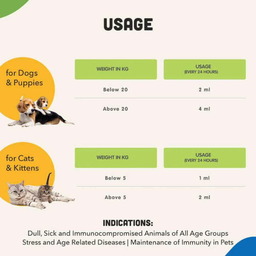 Natural Remedies Natlife Energy & Immunity Supplement Paste for Dogs and Cats - Image 5