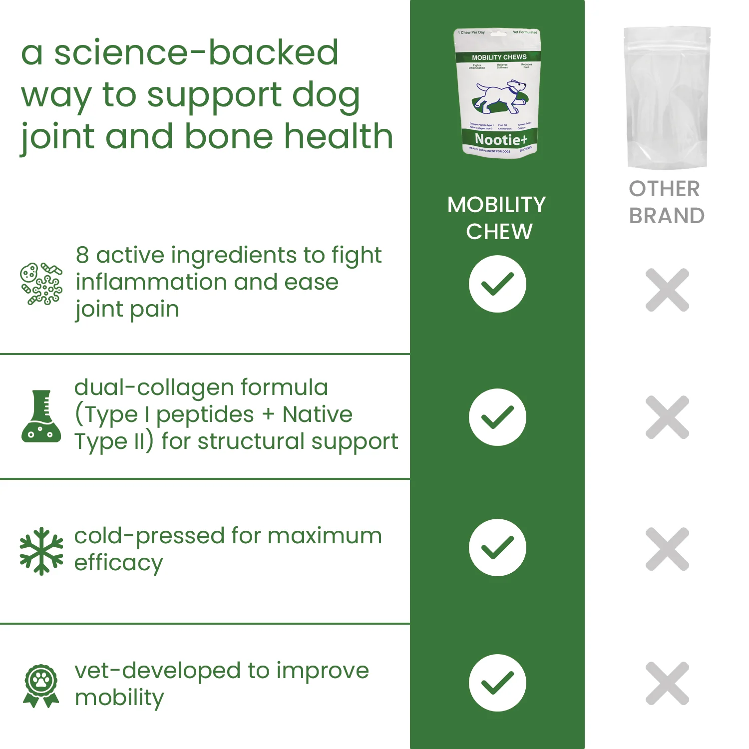 Nootie+ Joint & Bone Mobility Chews Supplement for Dogs - Image 6
