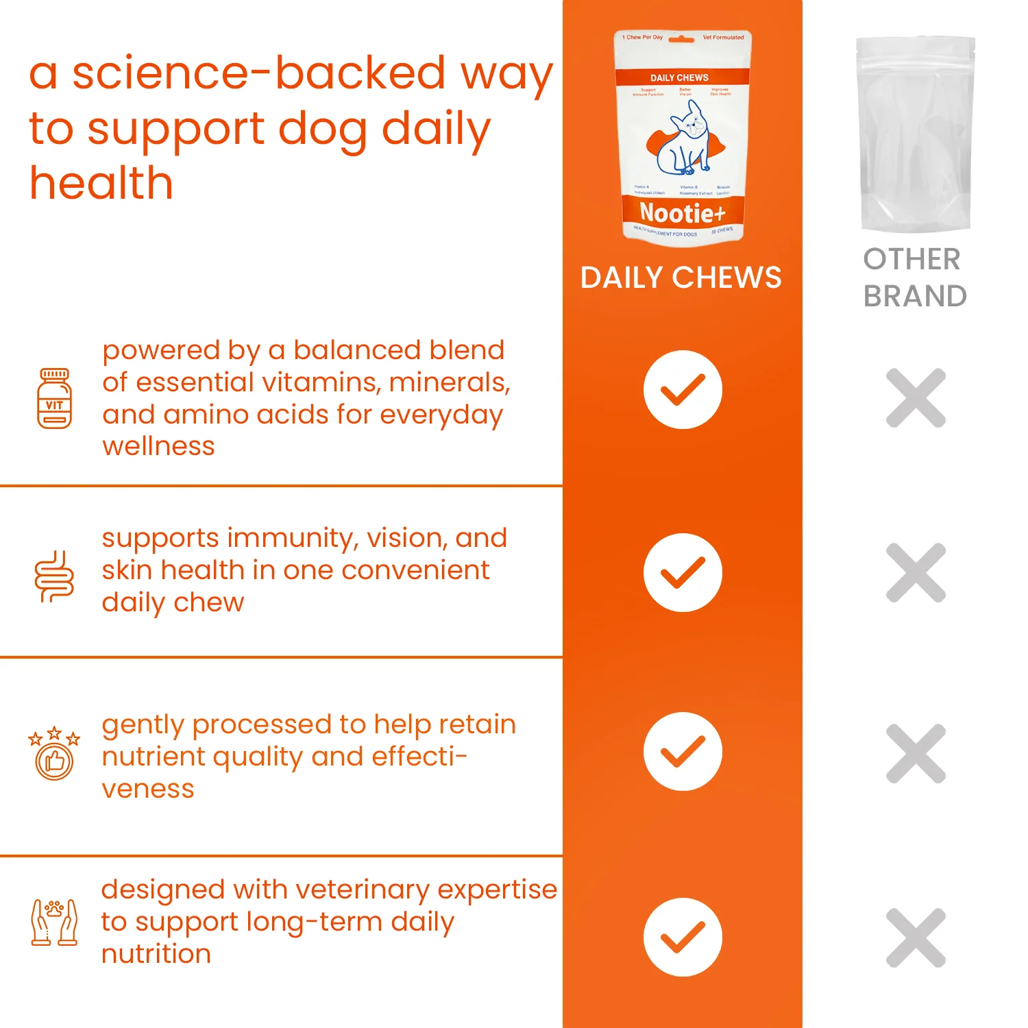 Nootie+ Multivitamin Daily Chews Supplement for Dogs - Image 4