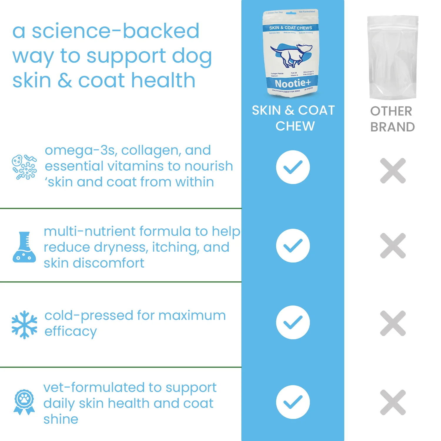 Nootie+ Omega Rich Skin & Coat Support Chews Supplement for Dogs - Image 5