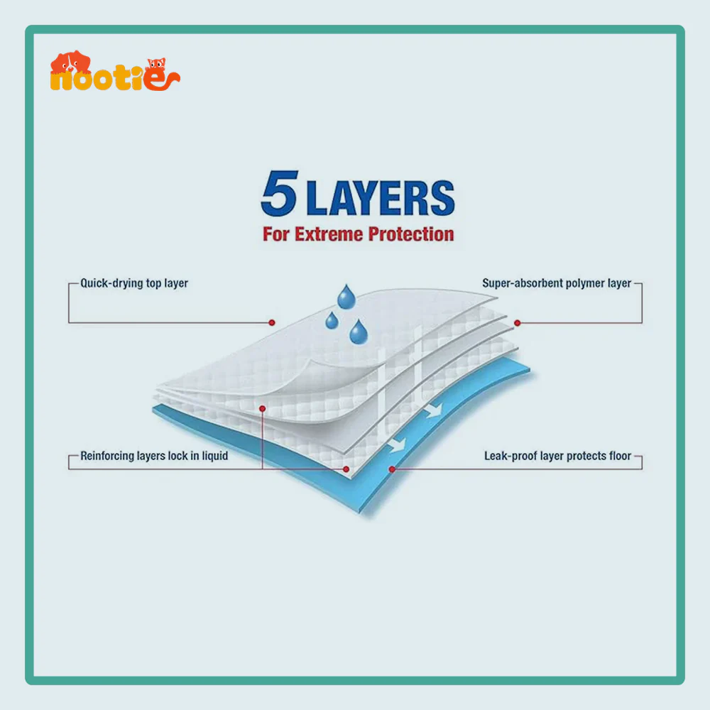 Nootie Super Absorbent, Leak-Proof Training Pads for Puppy & Adult Dogs (60x45cm) - Image 5