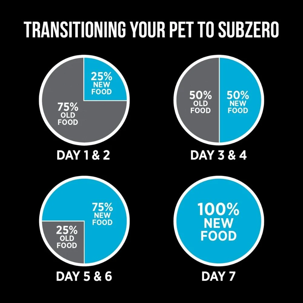 Nutrience SubZero Canadian Pacific High Protien Dog Dry Food - Image 4