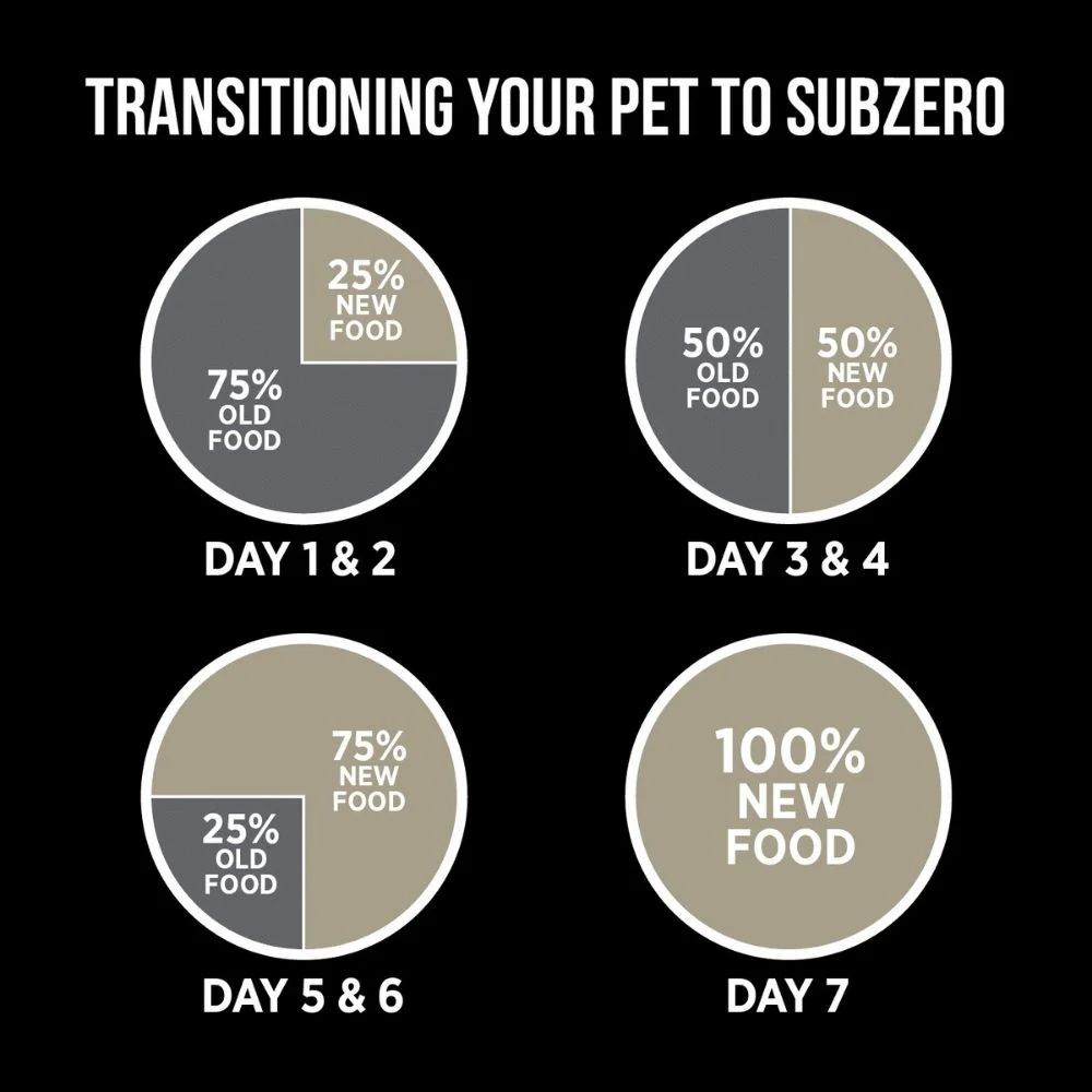 Nutrience SubZero Northern Lakes Fish and Duck Flavoured Dog Dry Food - Image 4