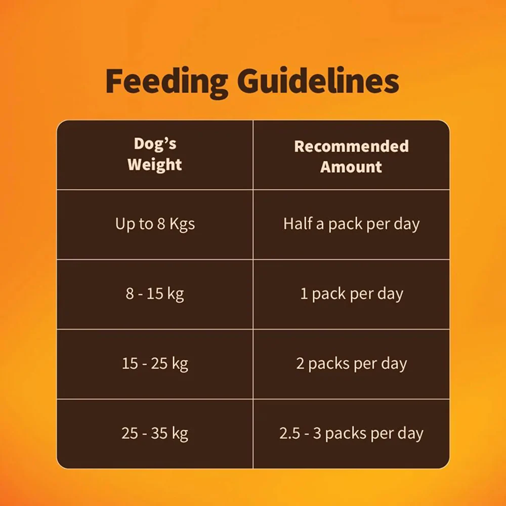 NutriWag Daily Delight Chicken, Pumpkin & Rice Dog Wet Food - Image 6