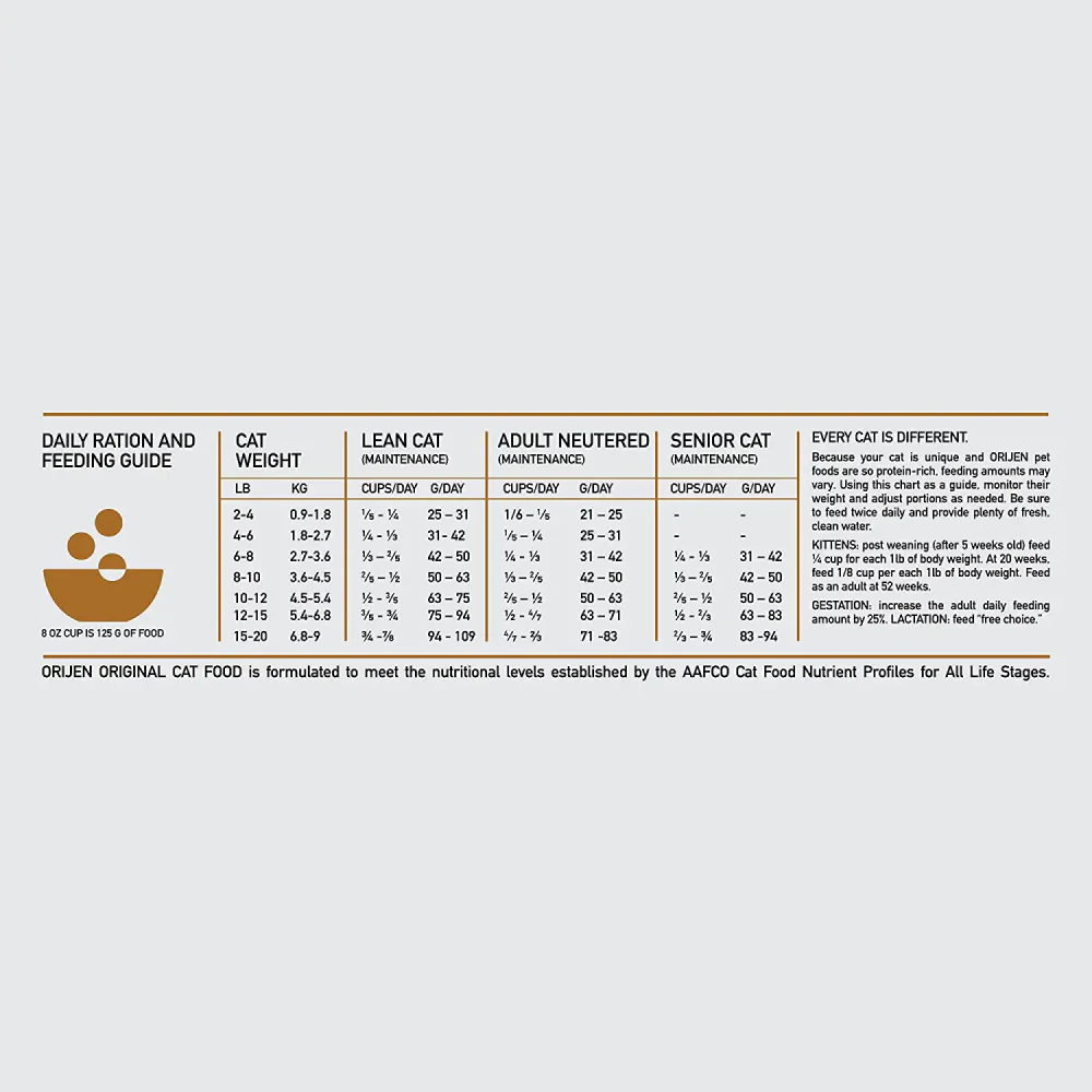 Orijen Original Cat & Kitten Dry Food (All Breeds & Ages) - Image 5