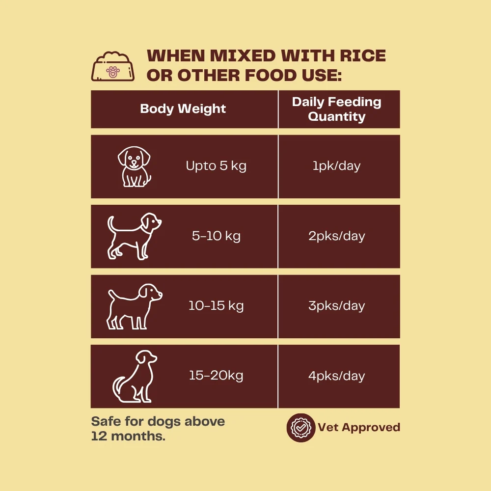 Pawfectly Made By Licious Bangla Macher Jhol Gravy Adult Dog Wet Food - Image 5