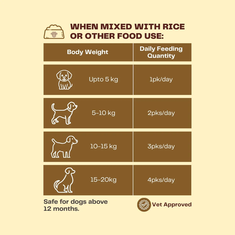 Pawfectly Made By Licious Lucknowi Chicken Keema Gravy Adult Dog Wet Food - Image 5